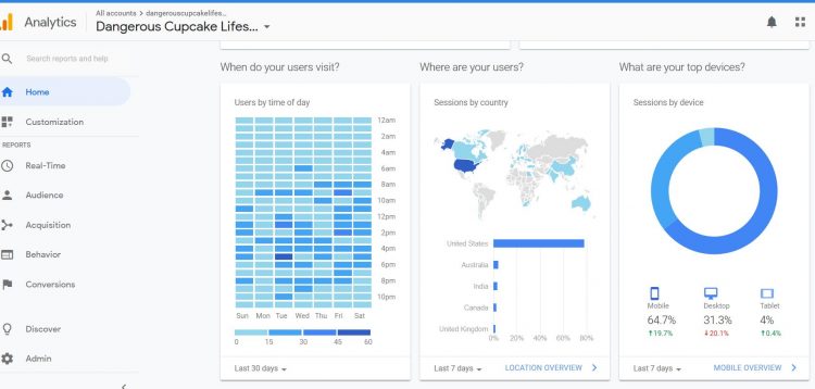 google analytics insights for bloggers